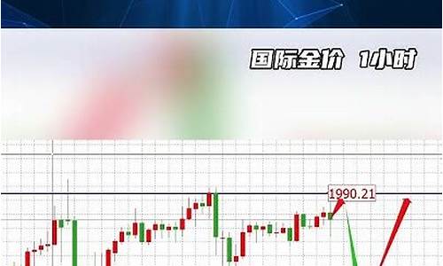 金价会不会继续跌_金价会暴跌吗今天