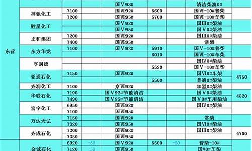 张家川柴油价格表最新消息_张家川柴油价格表