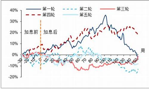 中国金价1500美元多少人民币_中国金价1500美元多少