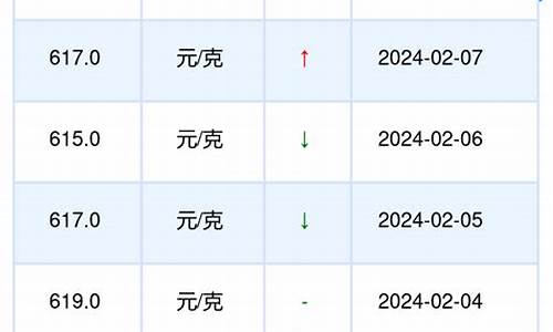 周大福2月17日金价_2月7号周大福金价