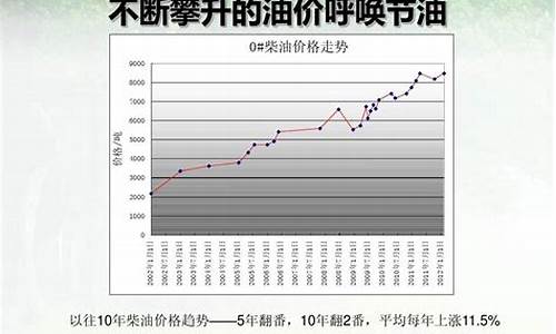 中航柴油价钱走势_中航柴油价格