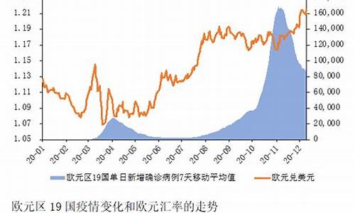 欧洲金价欧元走势_欧洲金价欧元走势