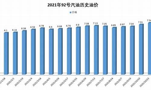 本溪历史油价最贵多钱_本溪市今日汽油价格