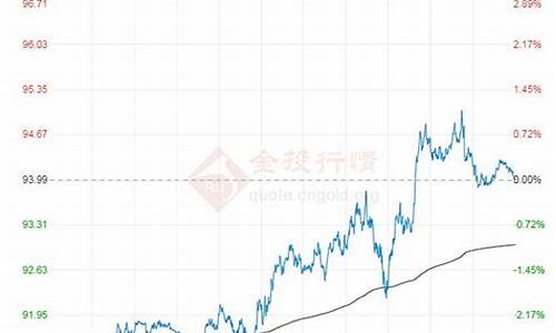 国际油价近年价格趋势分析_国际油价历年变化