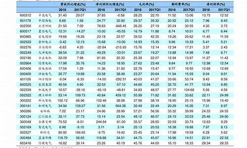 广东省广州市最新油价_广州油价今日价格表