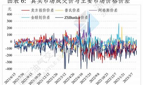 河南0号柴油_河南1号燃料油价格表