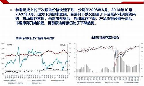 现在欧洲石油价格_欧洲油价多少钱一升