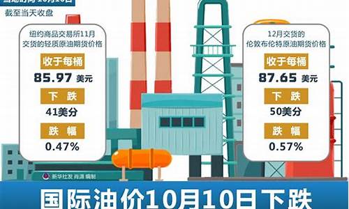 国际油价明年预期下跌吗_国际油价明年预期下跌