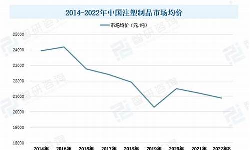 注塑烫金价格走势_塑料烫金机多少钱一台