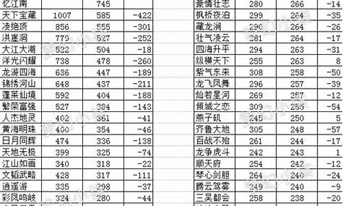 2020梦幻金价_2021梦幻金价下跌