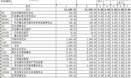 安徽维修基金价格_安徽省维修基金的使用方法