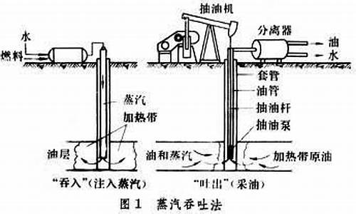 石油提质增效的建议和措施_怎样提高石油价值