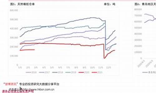 吐鲁番98号油价多少钱_吐鲁番98号油价