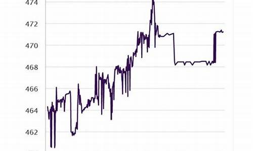 元旦后金价破500_金价 今年