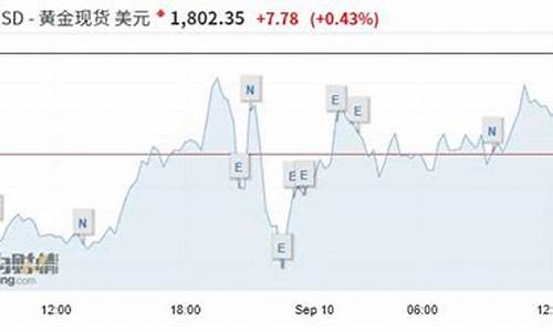 怎么看香港金价_怎么查香港当天金价走势