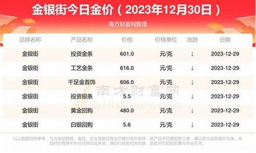 哪里查询金价最快_哪里查询金价最快最准确