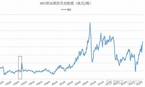 俄罗斯今年油价跟去年油价对比_俄罗斯油价下跌