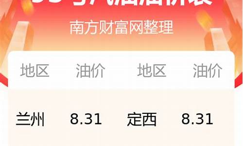 甘肃临夏现在油价多少_临夏今日油价92汽油价格