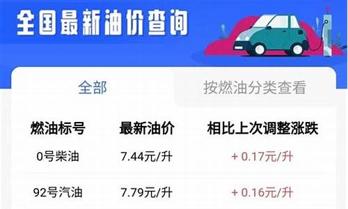 郑州油价调整最新消息价格_郑州油价几天调整