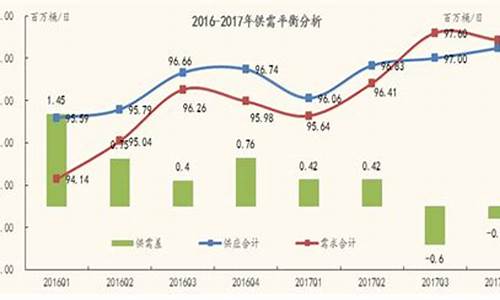 2016年油价查询_2016年油价行情