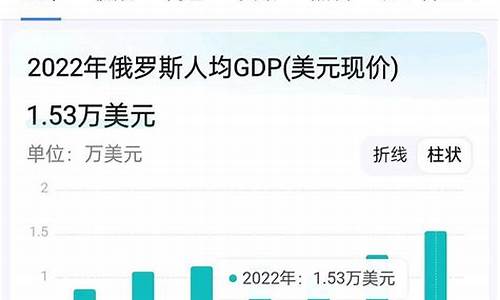 为何俄罗斯油价比中东便宜_为何俄罗斯油价比中东便宜很多