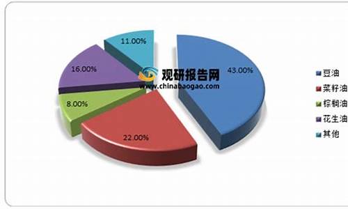 食用动物油价格下降的因素_动物油为什么不健康