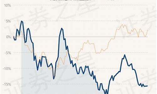 灵活混合型基金价格走势如何_灵活混合型基金价格走势
