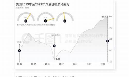 年初油价变化趋势表图片_年初油价变化趋势表