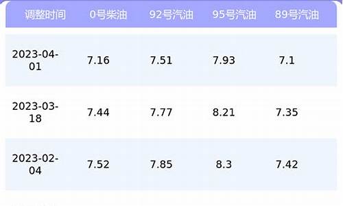 永川92号汽油多少钱一升_重庆永川最新油价表格