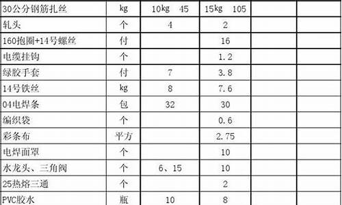 徐汇区五金价格对比表_上海五金商城