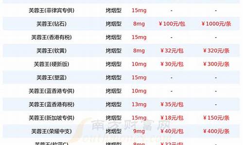 雅安金大福地址_雅安大金价格查询