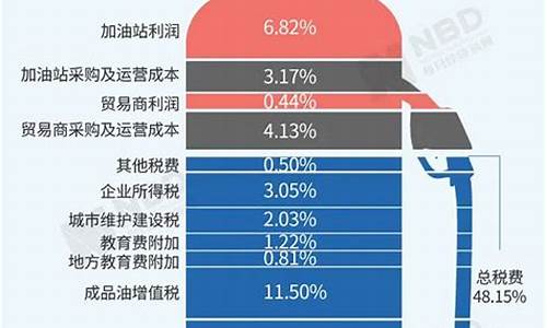 油价暴跌报关费用比例_油价暴跌说明了什么