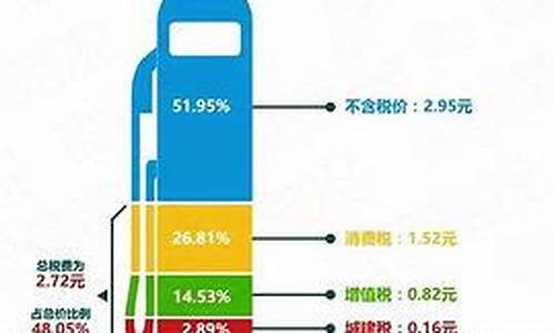 油价下跌哪些产业受益_油价下跌最大受益股