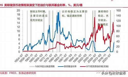 去年与今年同期油价_去年年底油价多少