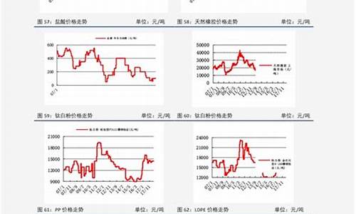 未来十年汽油价格预测_未来三年汽油价格评估表