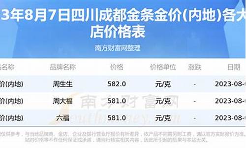 四川成都金价最新行情_成都今日实物金价查询