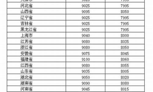 全国各省发改委油价_发改委油价调整信息