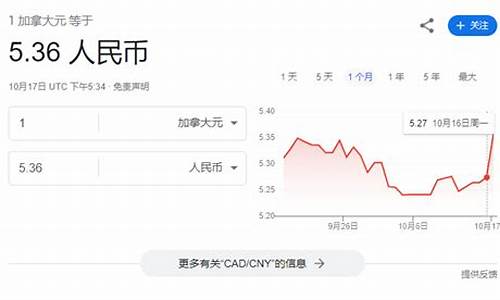 为什油价涨加元汇率下降_油价为什么涨幅不定