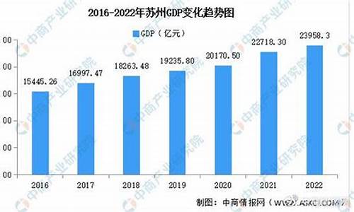 苏州金价趋势分析表格_2021年苏州黄金价格