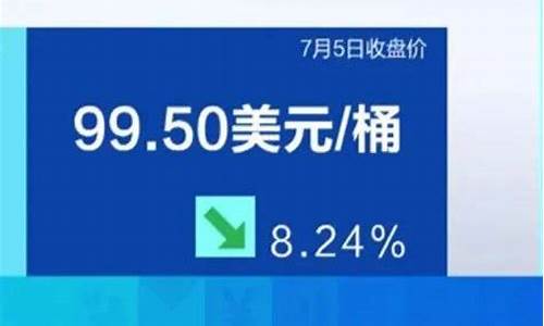 国际油价最新信息_国际油价最新消息暴跌