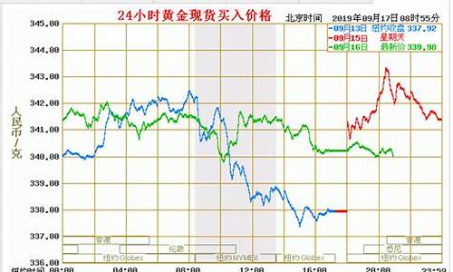 鞍山镶金价格走势最新_鞍山金店黄金价格