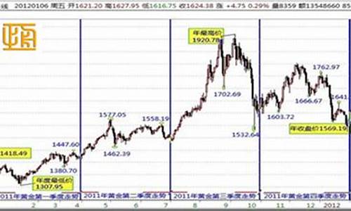 金属钨金价格行情_金属钨金价格行情走势图