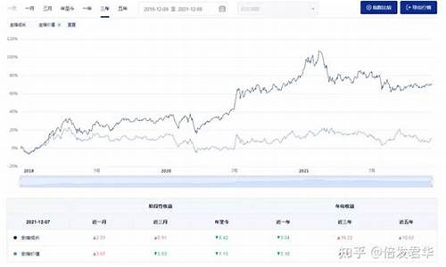 如何判断基金价值投资_基金怎么看价值