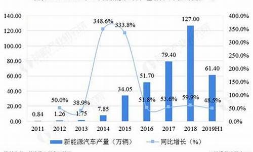 北京大兴新能源汽车4s店地址_大兴区新能源五金价格行情