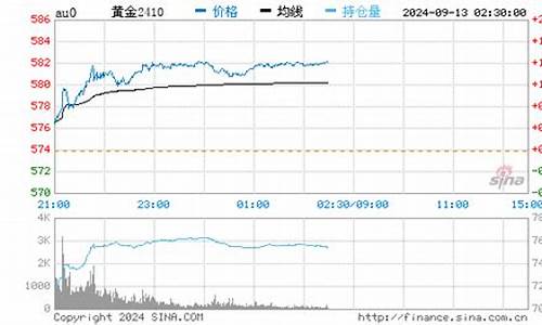 金价回收今日价格2020109_金价回收最新报价板