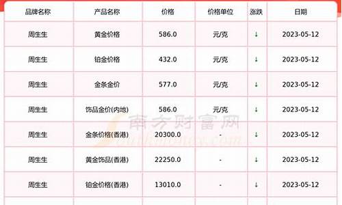 2015年5月的金价_2015年5月的金价多少钱一克