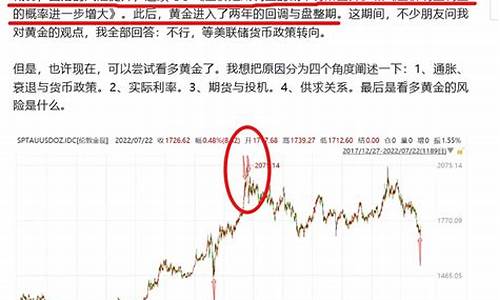 金价回落到哪里了最新消息_金价回落到哪里了