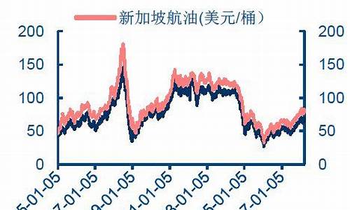 二十年前油价多少钱一升_二十年前煤油价格多少