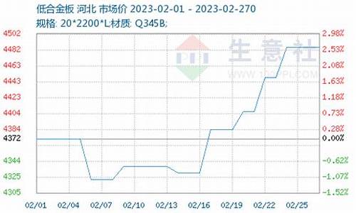 无锡建筑合金价格行情_无锡金属材料现货市场