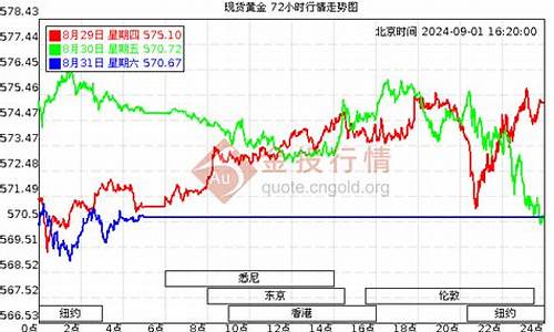 鸿福足金价格走势_鸿福足金价格走势图